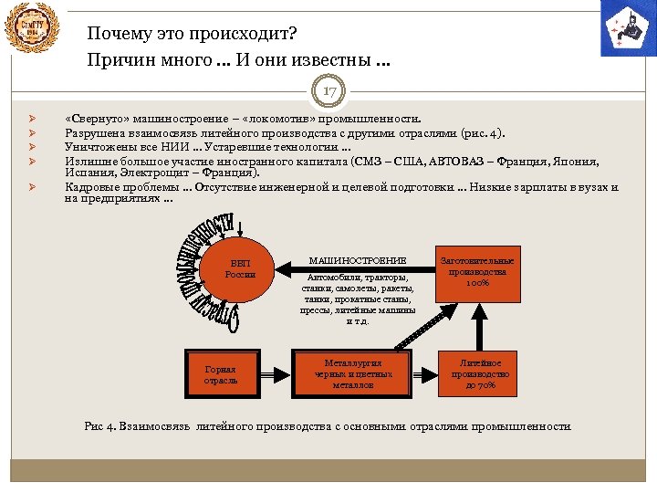 Почему это происходит? Причин много … И они известны … 17 Ø Ø Ø