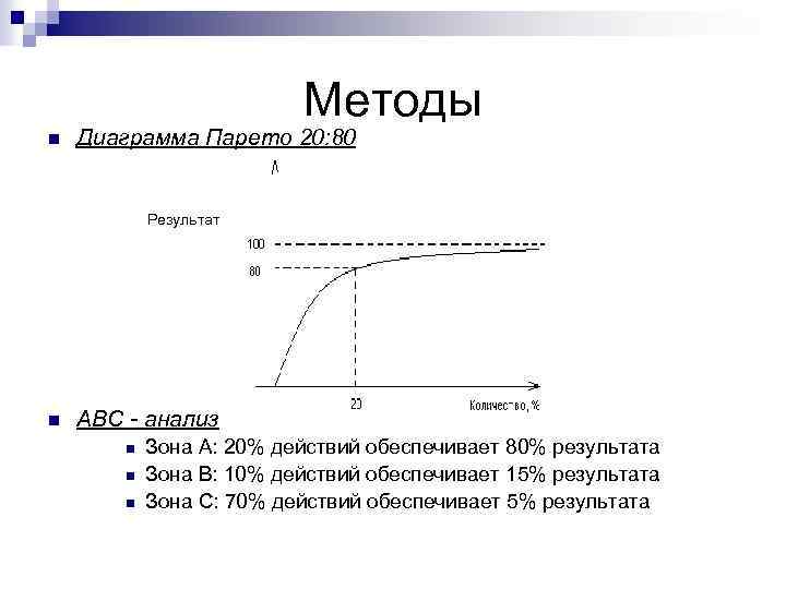 Анализ диаграммы парето