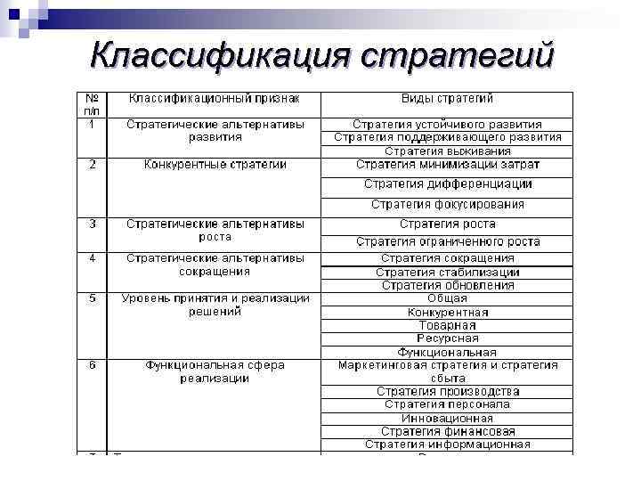 Классификация стратегий 