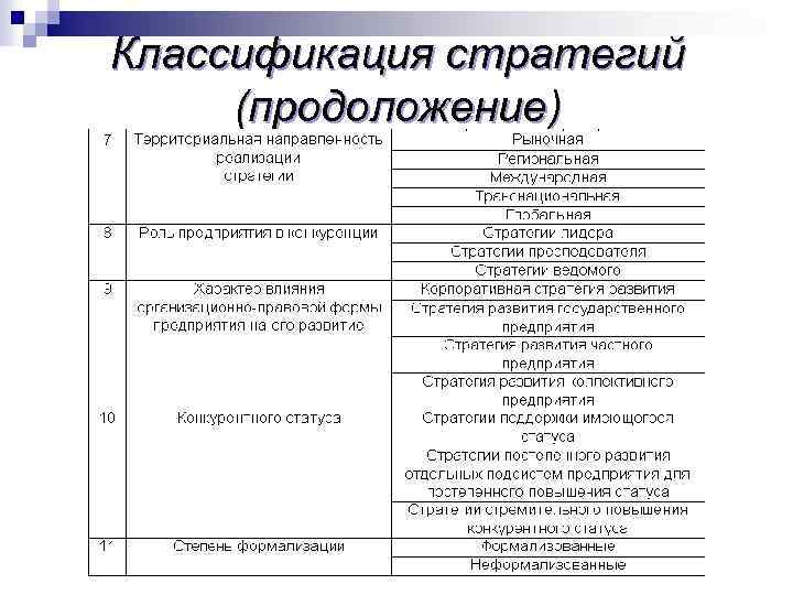 Классификация стратегий (продоложение) 