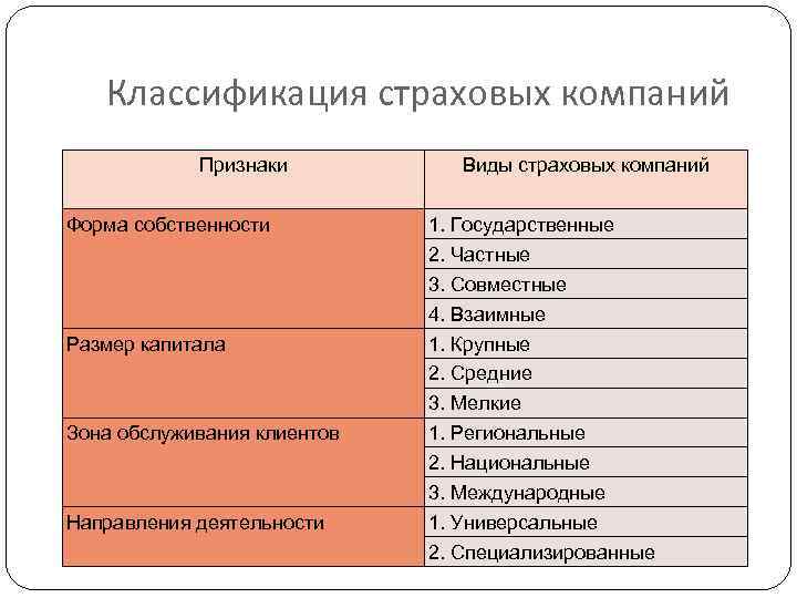 Особенности автострахования в россии курсовая