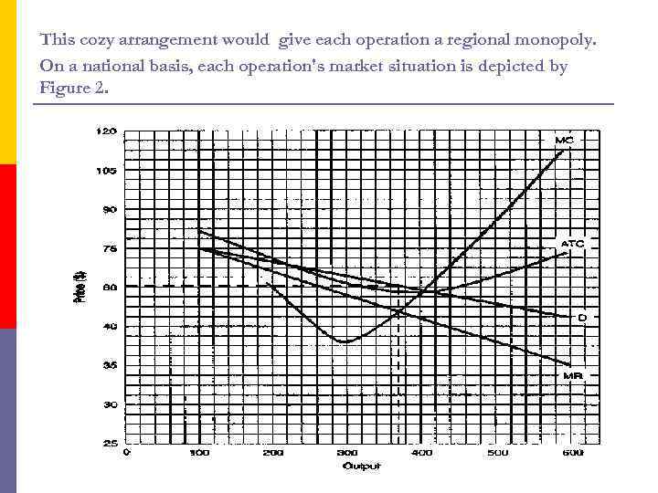 This cozy arrangement would give each operation a regional monopoly. On a national basis,