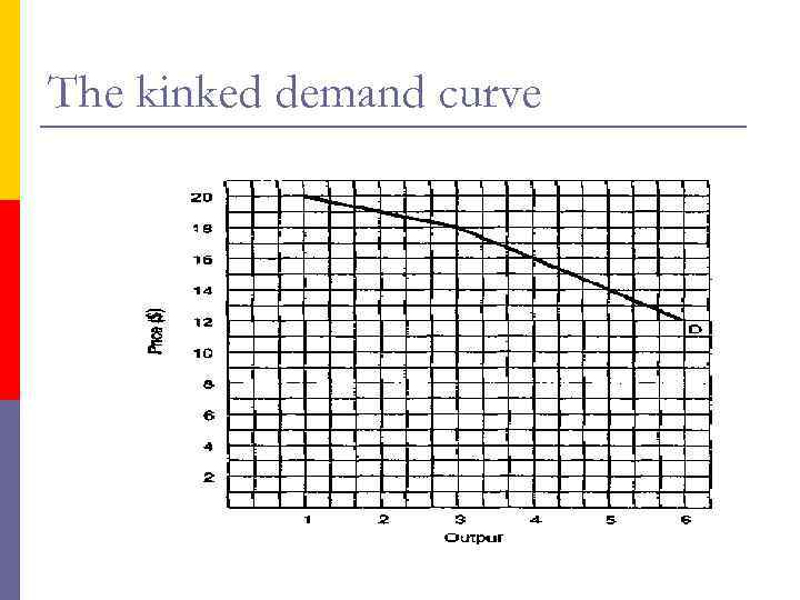 The kinked demand curve 