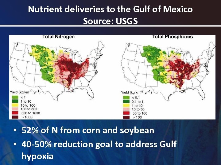 Nutrient deliveries to the Gulf of Mexico Source: USGS • 52% of N from