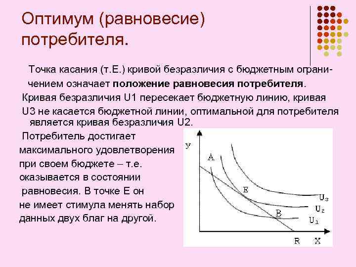 Кривая безразличия и бюджетная линия равновесие потребителя