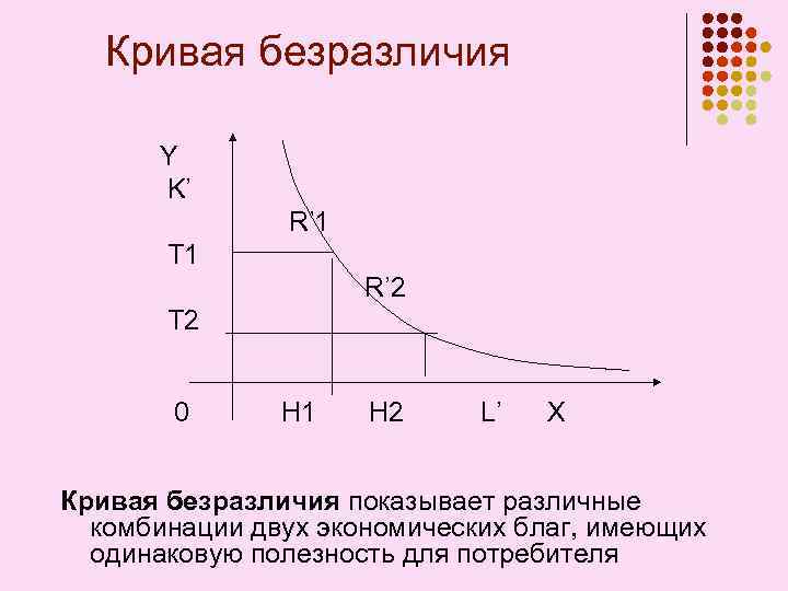 Кривая безразличия Y K’ R’ 1 T 1 R’ 2 T 2 0 H