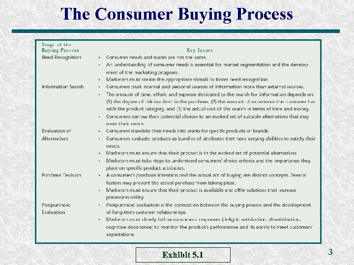 The Consumer Buying Process Exhibit 5. 1 3 