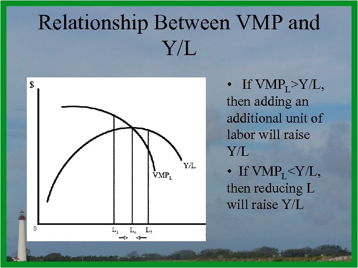 Relationship Between VMP and Y/L • If VMPL>Y/L, then adding an additional unit of
