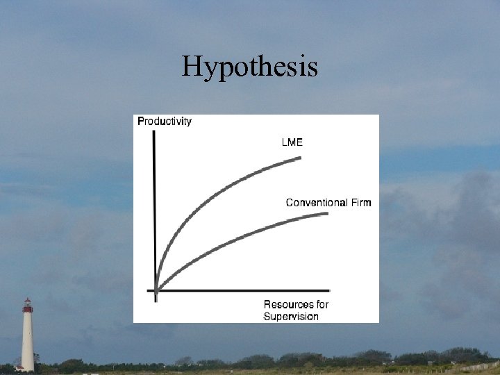 Hypothesis 