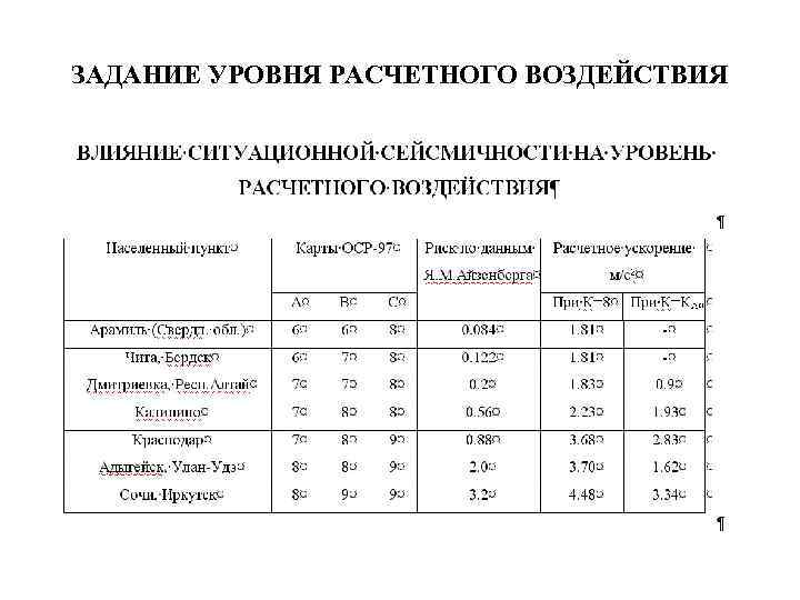 ЗАДАНИЕ УРОВНЯ РАСЧЕТНОГО ВОЗДЕЙСТВИЯ 