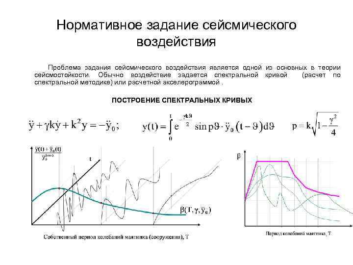 Карта когерентности в сейсмике