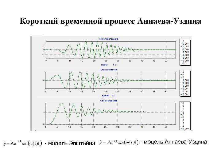 Короткий временной процесс Аннаева-Уздина - модель Эпштейна - модель Аннаева-Уздина 
