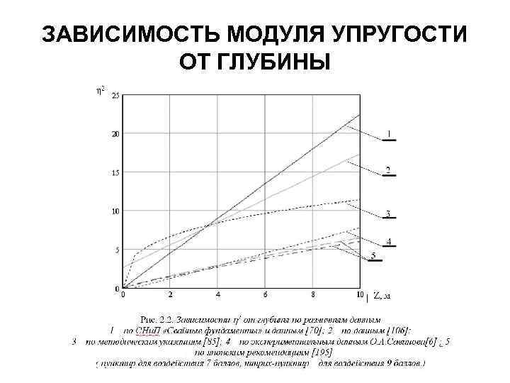 ЗАВИСИМОСТЬ МОДУЛЯ УПРУГОСТИ ОТ ГЛУБИНЫ 