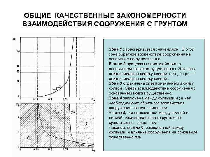 ОБЩИЕ КАЧЕСТВЕННЫЕ ЗАКОНОМЕРНОСТИ ВЗАИМОДЕЙСТВИЯ СООРУЖЕНИЯ С ГРУНТОМ Зона 1 характеризуется значениями. В этой зоне