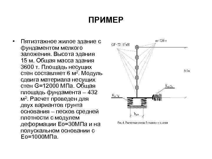 ПРИМЕР • Пятиэтажное жилое здание с фундаментом мелкого заложения. Высота здания 15 м. Общая