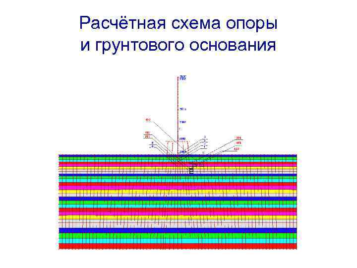 Что такое расчетная схема сооружения