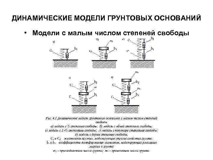 ДИНАМИЧЕСКИЕ МОДЕЛИ ГРУНТОВЫХ ОСНОВАНИЙ • Модели с малым числом степеней свободы b 2 b