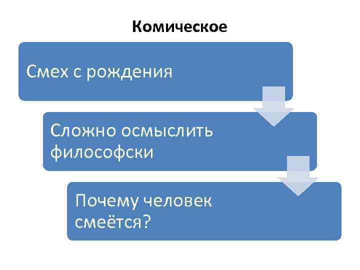 Комическое Смех с рождения Сложно осмыслить философски Почему человек смеётся? 