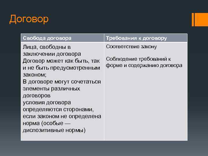 Договор Свобода договора Требования к договору Соответствие закону Лица, свободны в заключении договора Договор