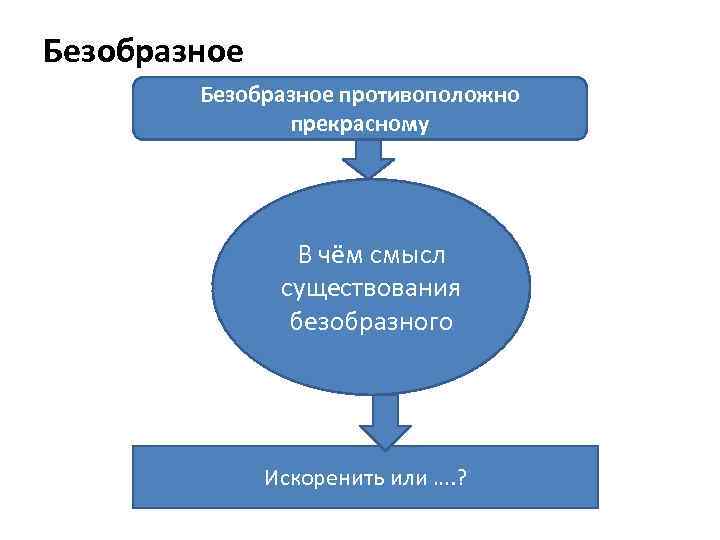 Безобразное противоположно прекрасному В чём смысл существования безобразного Искоренить или …. ? 