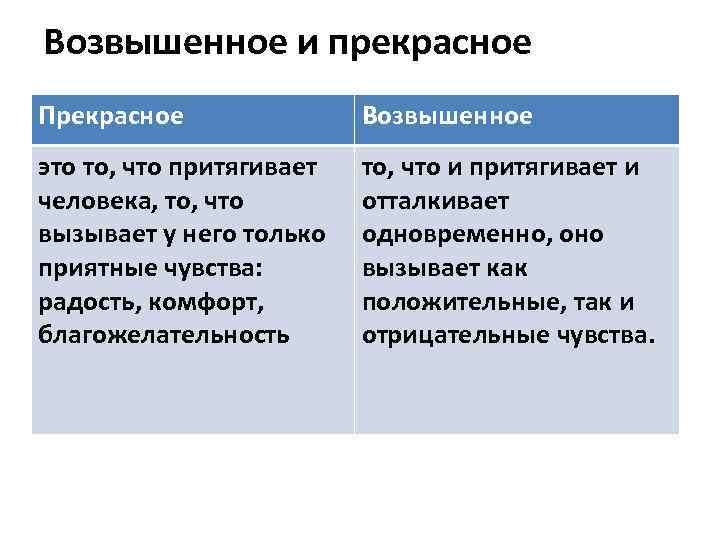 Возвышенное и прекрасное Прекрасное Возвышенное это то, что притягивает человека, то, что вызывает у