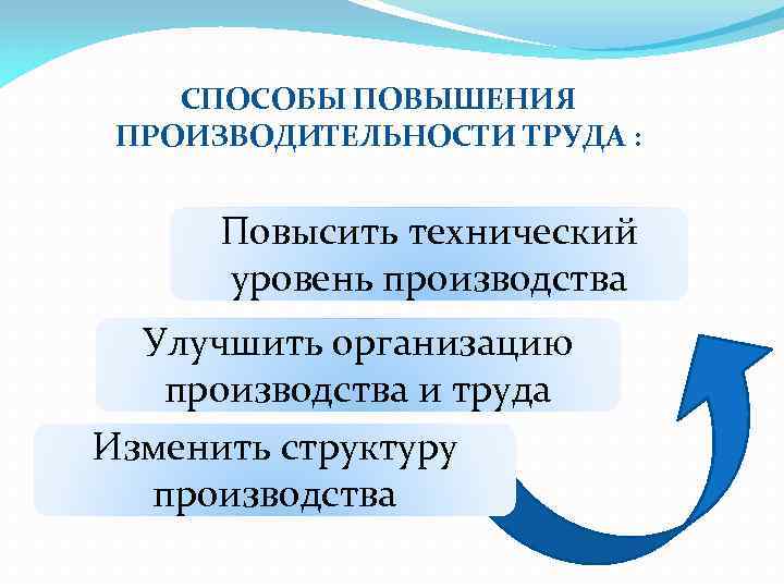 Рисунок иллюстрирует принцип повышения производительности путем