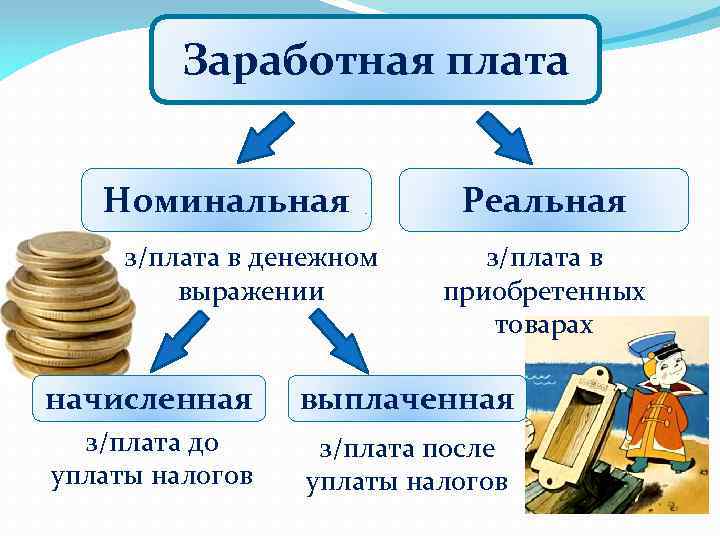 Реальная плата. Номинальная и реальная заработная плата. Номинальная и реальная заработные платы. Номинальная заработная плата это. Реальная заработная плата это.