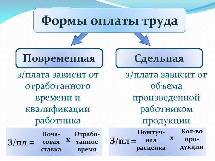 Оклад сдельная оплата