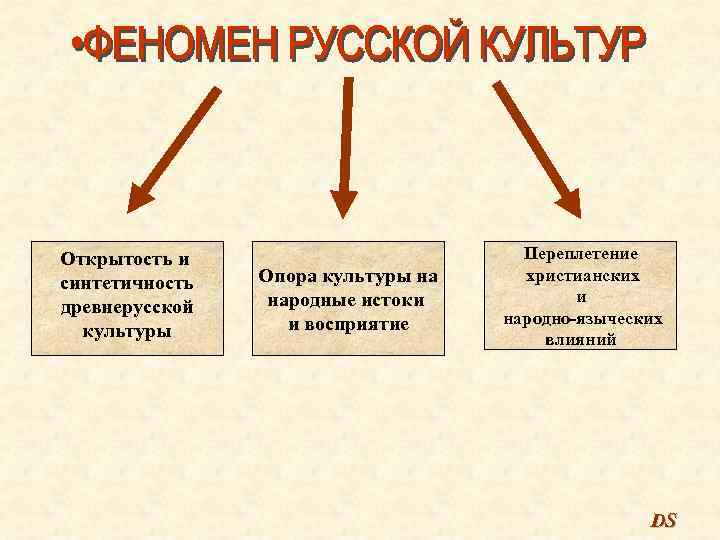 Открытость и синтетичность древнерусской культуры Опора культуры на народные истоки и восприятие Переплетение христианских