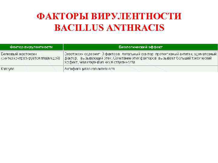 ФАКТОРЫ ВИРУЛЕНТНОСТИ BACILLUS ANTHRACIS 