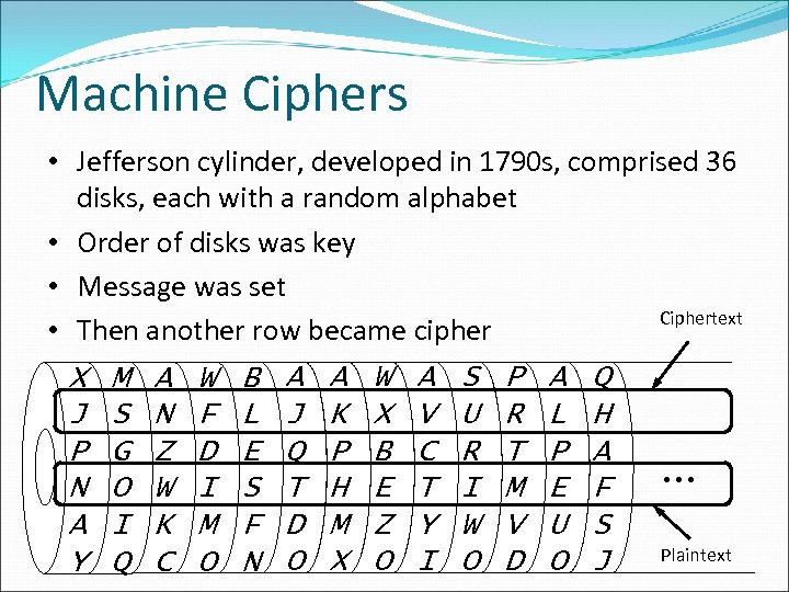 Machine Ciphers • Jefferson cylinder, developed in 1790 s, comprised 36 disks, each with