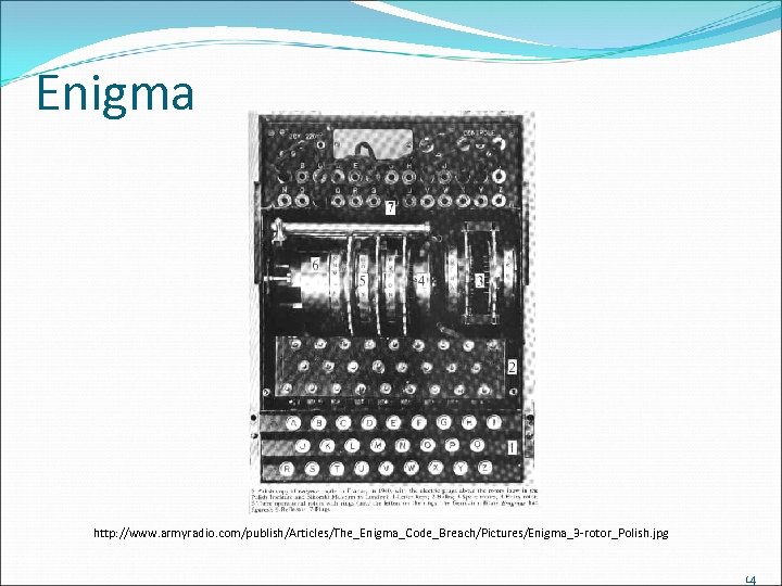 Enigma http: //www. armyradio. com/publish/Articles/The_Enigma_Code_Breach/Pictures/Enigma_3 -rotor_Polish. jpg 14 