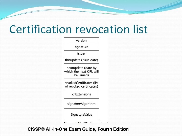 Certification revocation list CISSP® All-in-One Exam Guide, Fourth Edition 