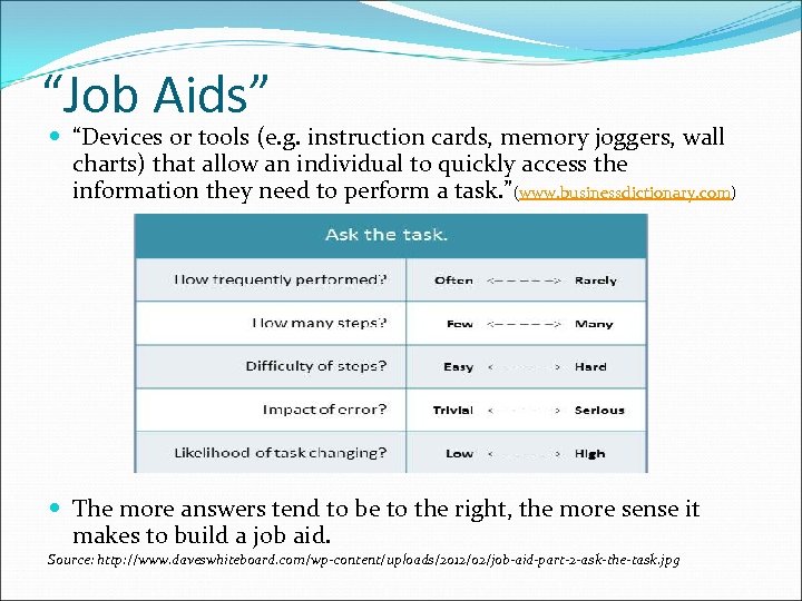 “Job Aids” “Devices or tools (e. g. instruction cards, memory joggers, wall charts) that