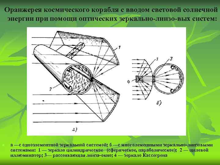 Оранжерея космического корабля с вводом световой солнечной энергии при помощи оптических зеркально линзо вых