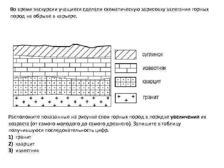 Зарисовка горных пород