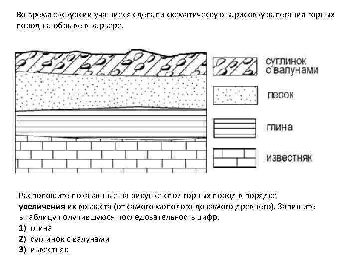 Горные породы в порядке увеличения