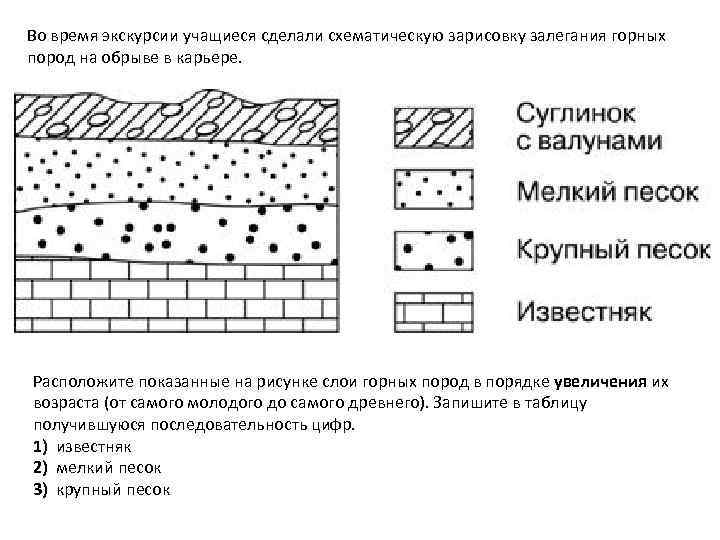 Расположите показанные на рисунке слои горных пород в порядке