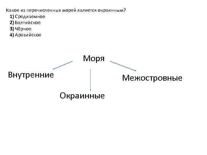 Какое из перечисленных морей