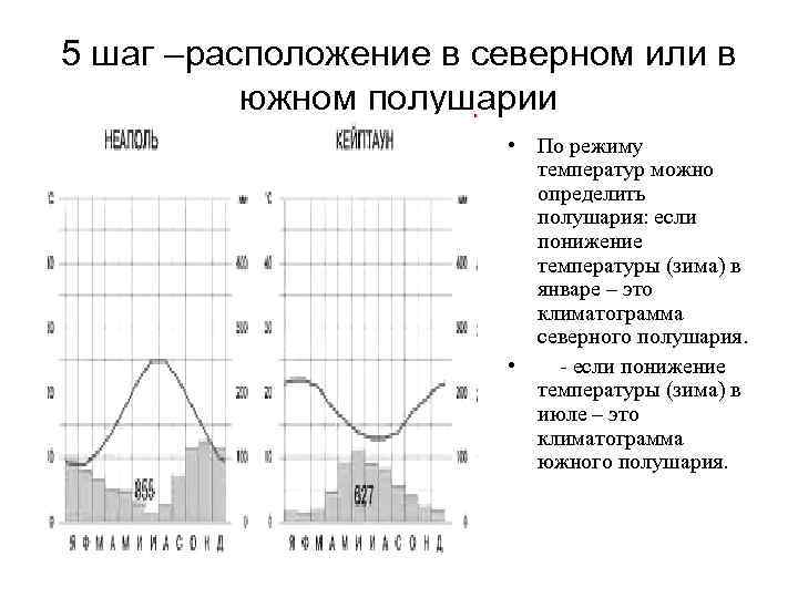 Определите какому климатическому поясу под соответствующей климатограммой. Климатограммы климатических поясов Южного полушария. Климатограмма Северного и Южного полушария.