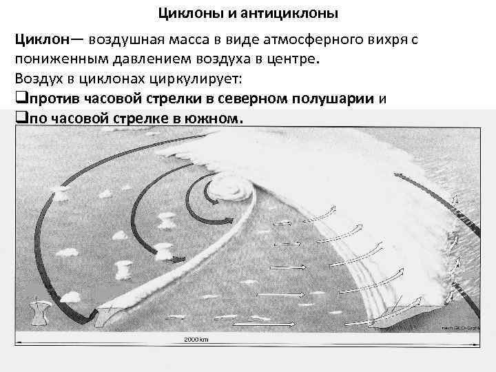 Циклоны и антициклоны Циклон— воздушная масса в виде атмосферного вихря с пониженным давлением воздуха