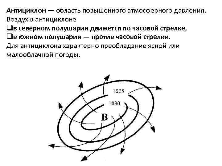 Антициклон давление