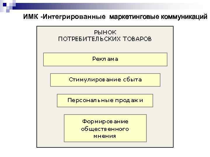 ИМК -Интегрированные маркетинговые коммуникаций 