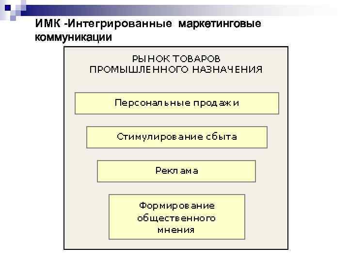 ИМК -Интегрированные маркетинговые коммуникации 