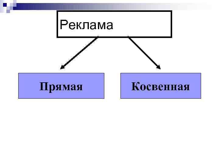 Реклама Прямая Косвенная 