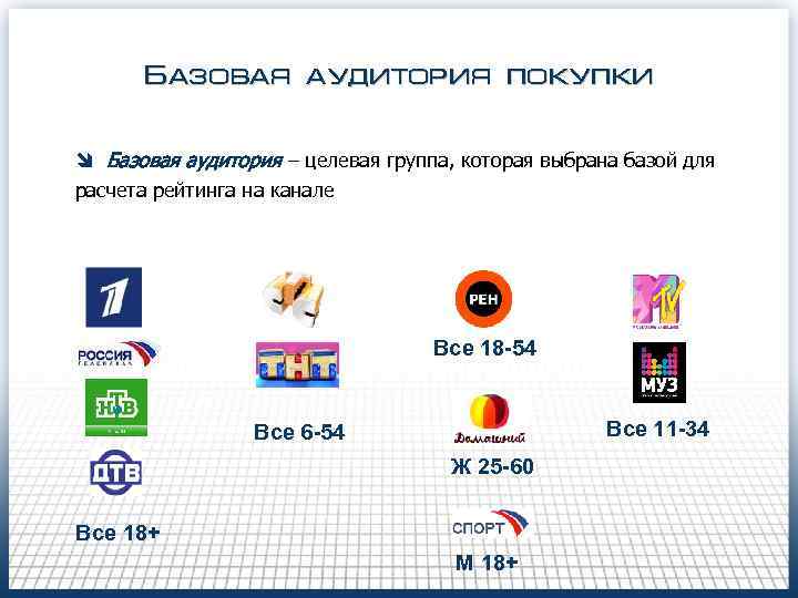 Базовая аудитория покупки î Базовая аудитория – целевая группа, которая выбрана базой для расчета