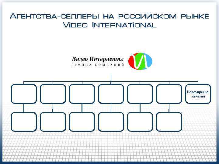 Агентства-селлеры на российском рынке Video International Неэфирные каналы 
