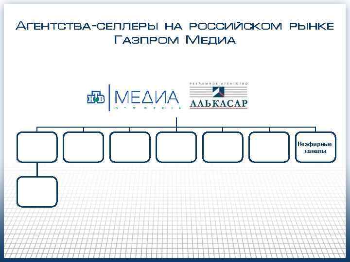 Агентства-селлеры на российском рынке Газпром Медиа Неэфирные каналы 
