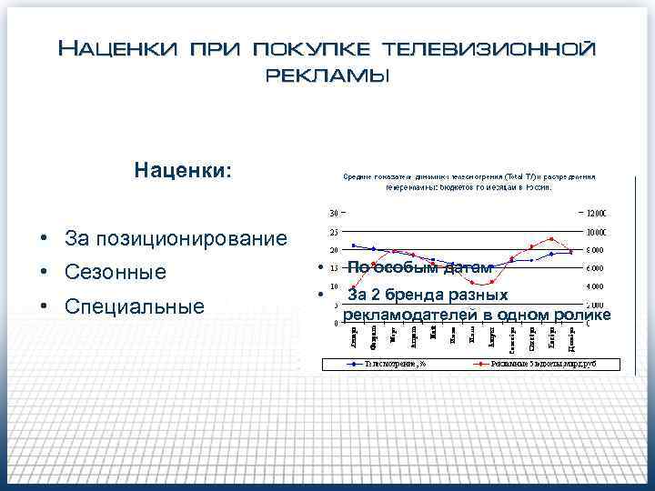Наценки при покупке телевизионной рекламы Наценки: • За позиционирование • Сезонные • По особым