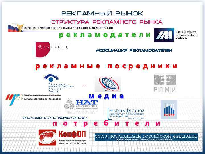 РЕКЛАМНЫЙ РЫНОК структура рекламного рынка р е к л а м о д а